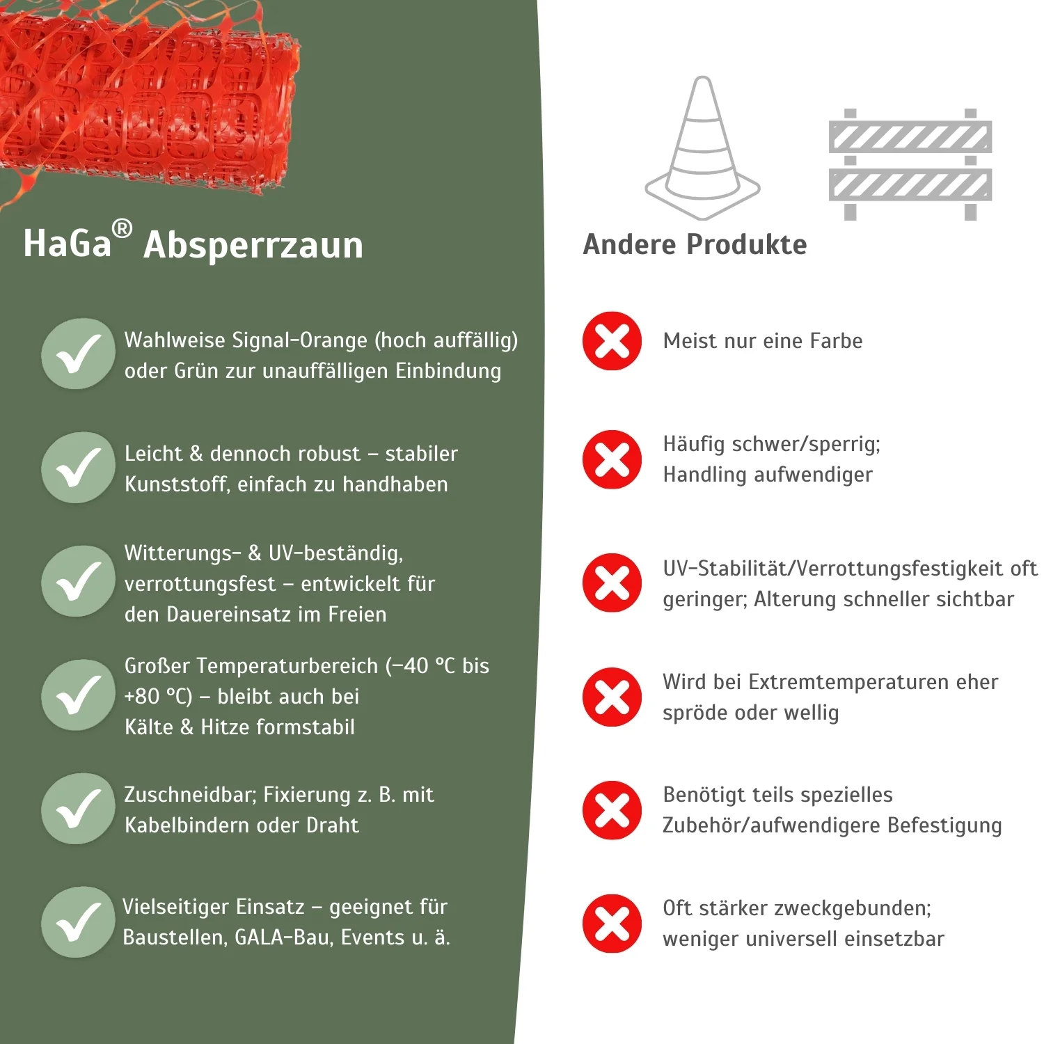 Absperrzaun 1,2m Bauzaun Zaun Baustellenzaun 120g/m² in versch. Farben - Image 5