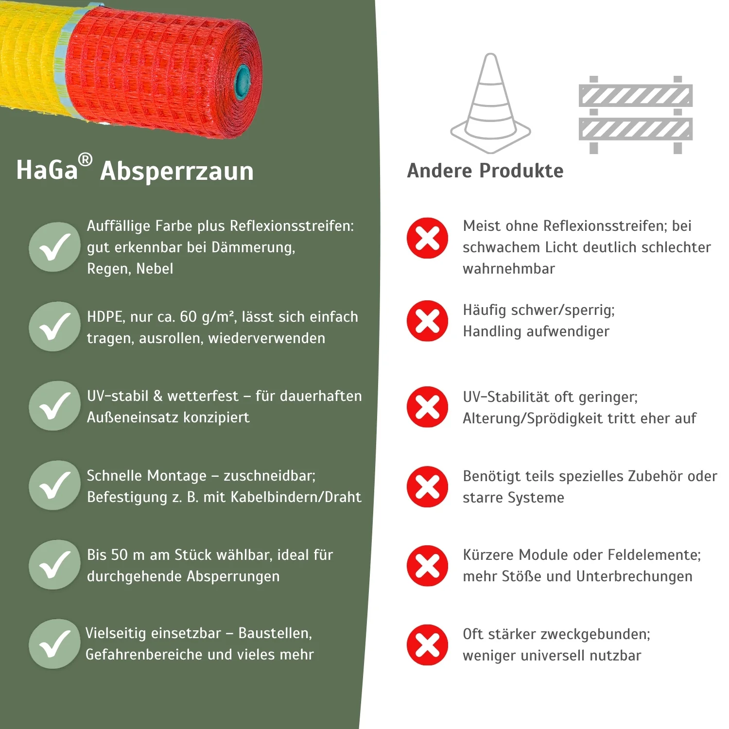 Absperrzaun Warnzaun HaGa® Zaun reflektierend 0,9m Höhe 50mm Masche - Image 5