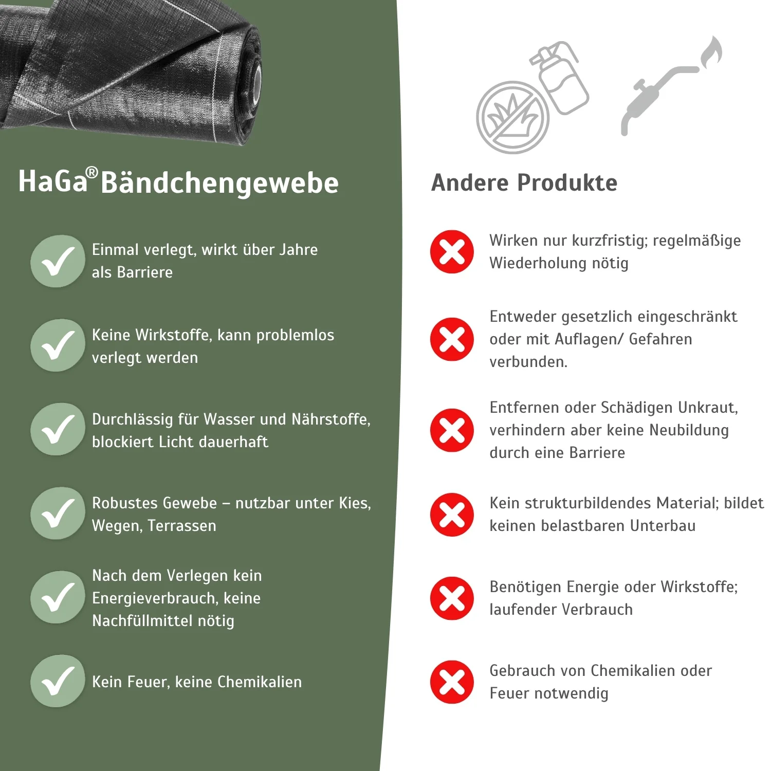 Bändchengewebe – effektive Unkrautfolie für Ihre Beete - Image 5