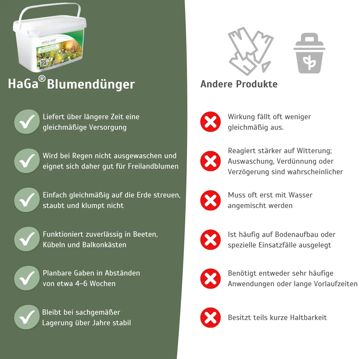 Blumendünger - Dünger für gesunde Blumen - Image 5