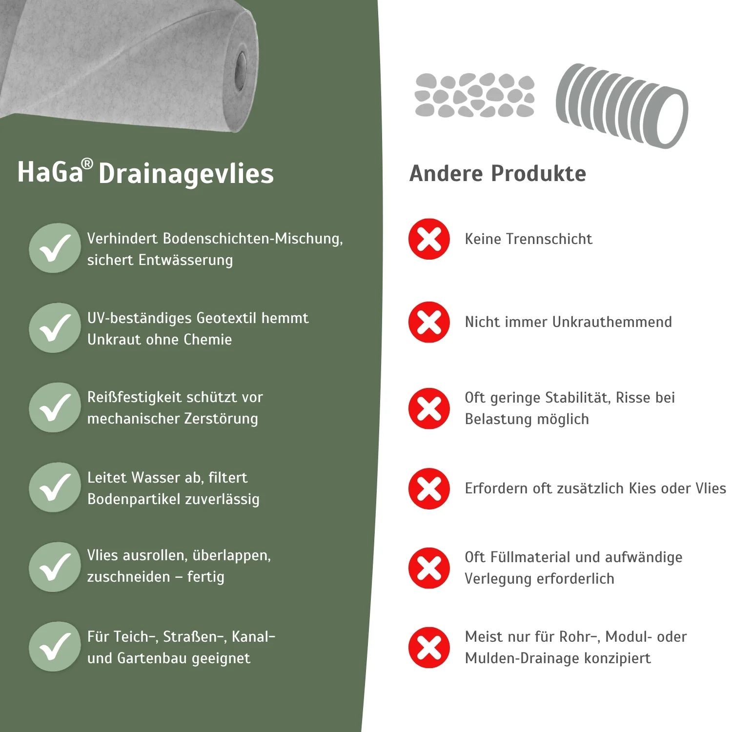 Drainagevlies 100 g/m² – ideal zum Drainage verlegen - Image 5
