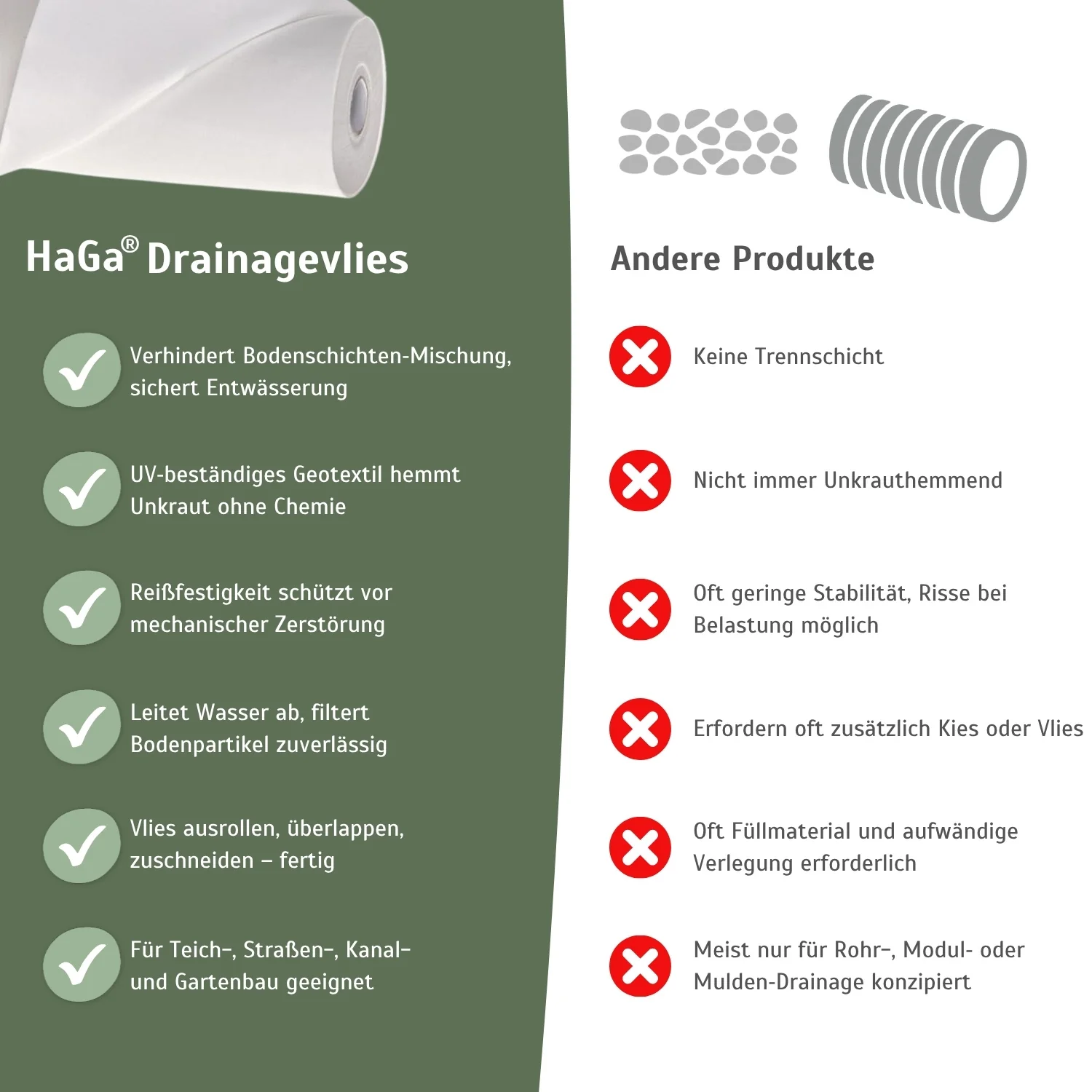 Extra starkes Drainagevlies 200 g/m² – ideal für Teichbau - Image 5