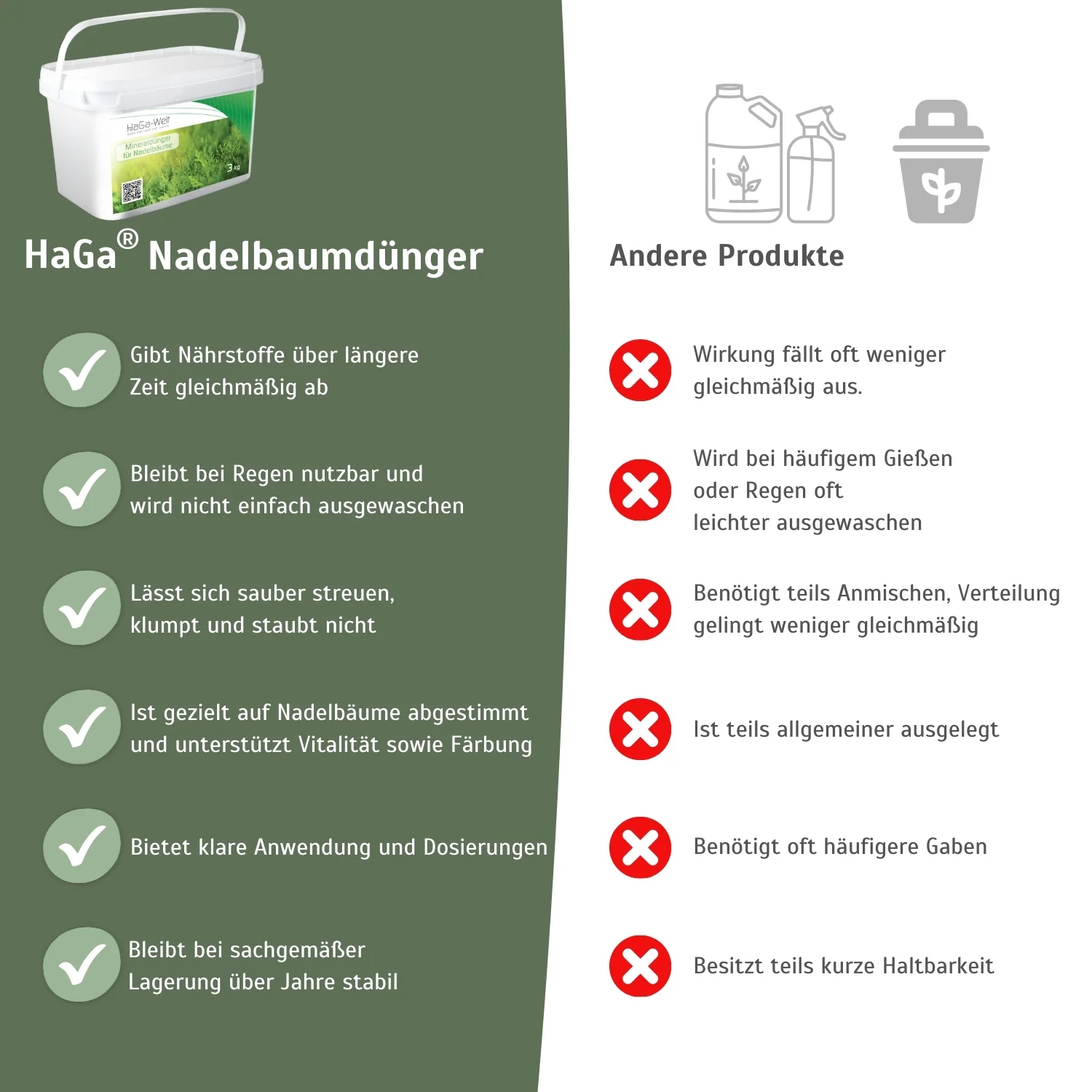 Mineralünger für Nadelbäume - perfekt für Koniferen und Eibenhecken - Image 5