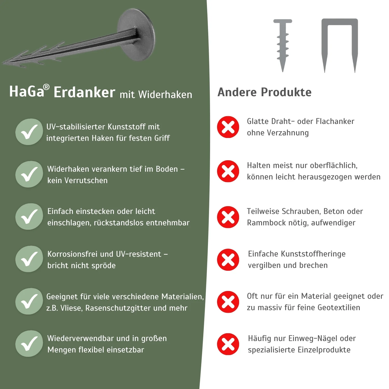 Erdanker mit Widerhaken – die Bodenanker für den extra starken Halt - Image 3