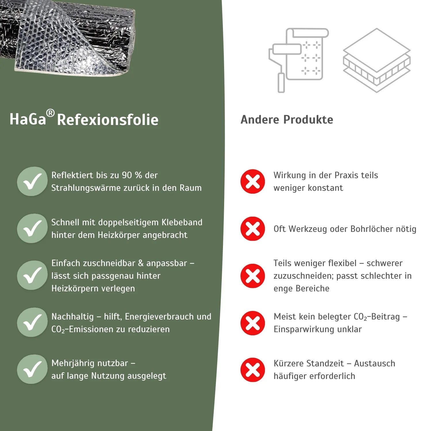 Heizkörper Reflexionsfolie – reflektiert Wärme und spart Heizkosten - Image 5