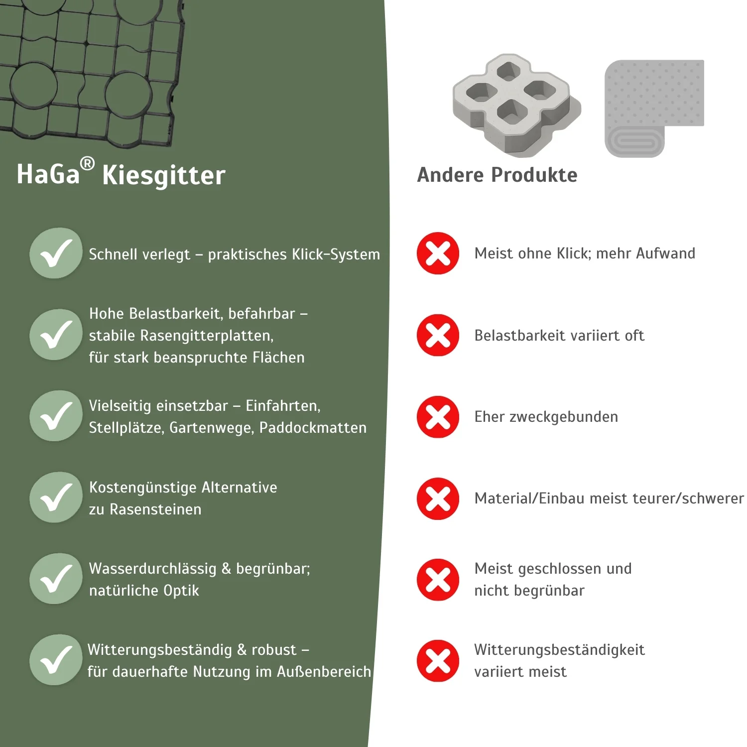 Kiesgitter – stabile Rasengitterplatten, schnell und einfach verlegt - Image 5