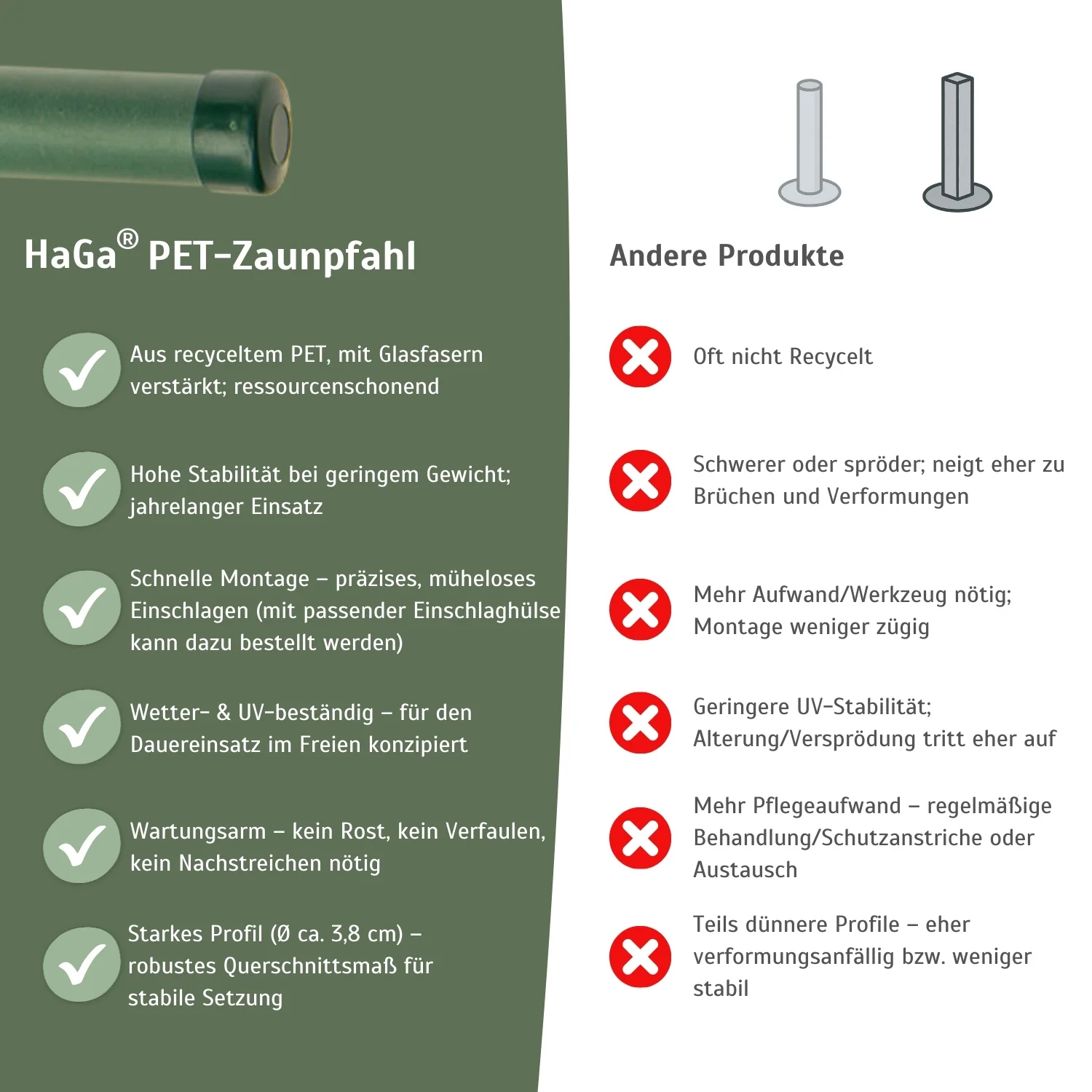 Kunststoffpfahl 3,8cm Stärke aus recyceltem PET Zaunpfahl - Image 5