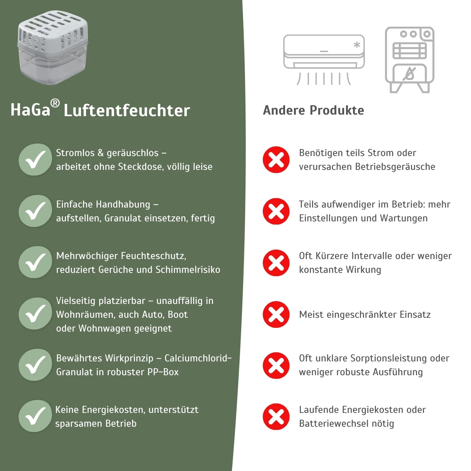 Luftentfeuchter Set inkl. Nachfüllpacks –Gutes Raumklima für Räume bis zu 36 m² - Image 5