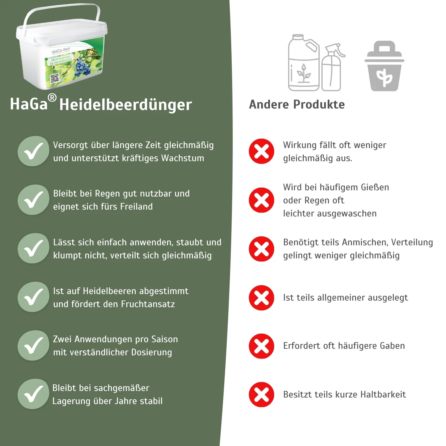 Heidelbeerdünger - Mineraldünger für Heidelbeeren - Image 5