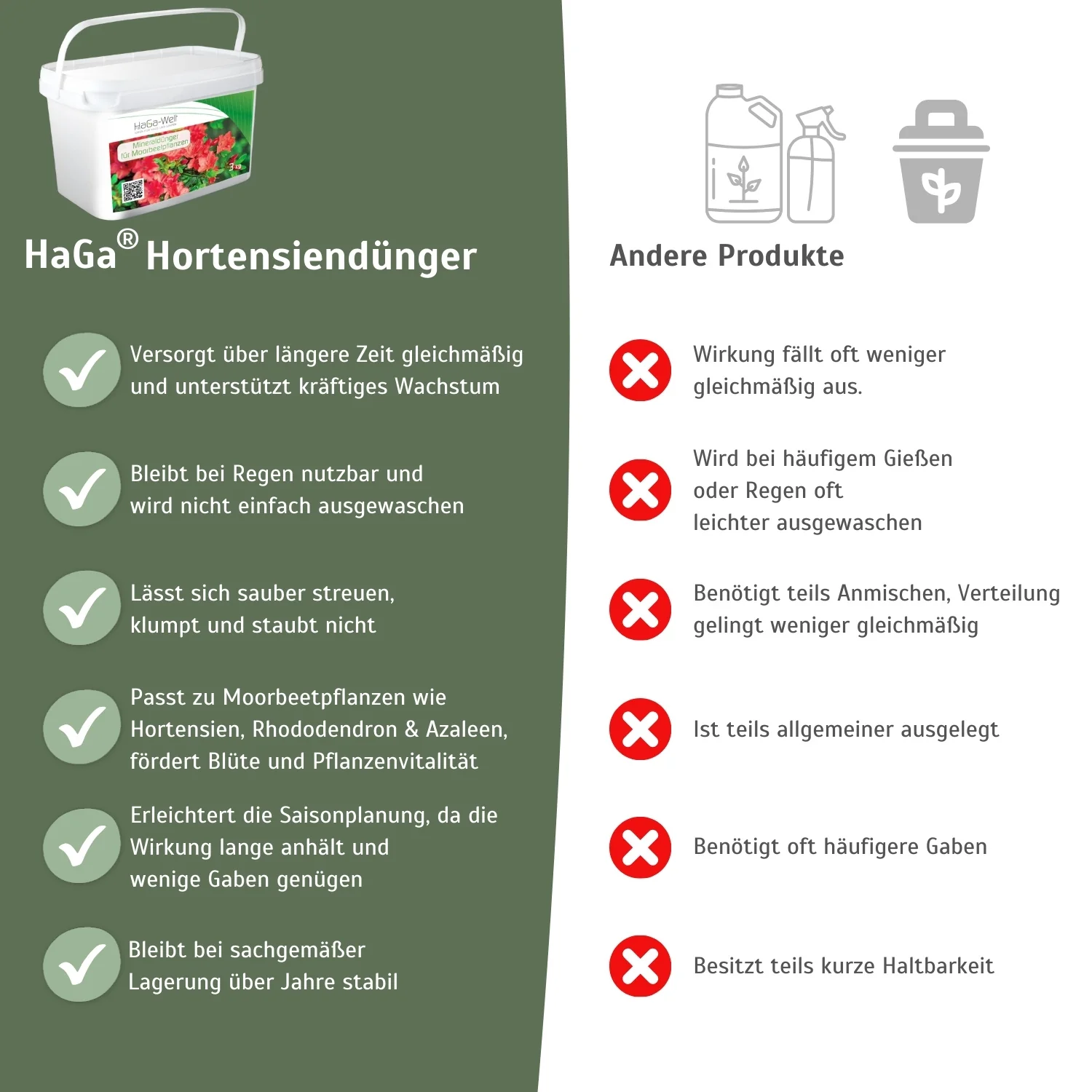 Hortensiendünger – Mineraldünger für Hortensien, Rhododendron & Azaleen - Image 5