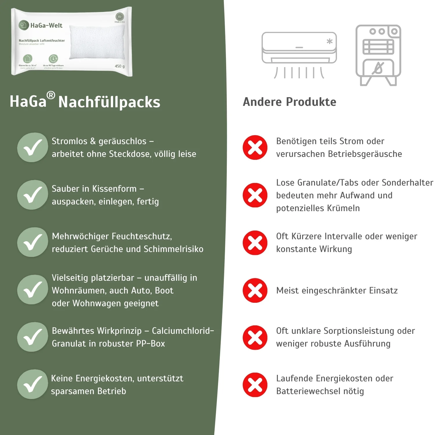 Nachfüllpack 450 g für Luftentfeuchter – Luftentfeuchter Granulat für gutes Raumklima - Image 5