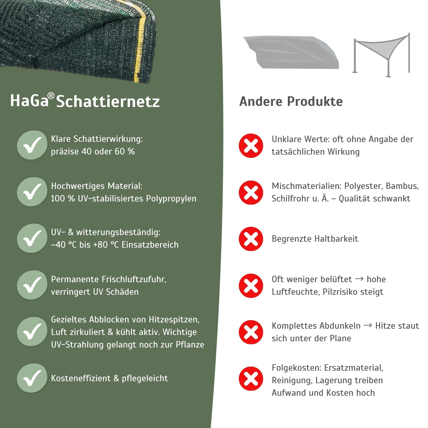 Schattiernetz – Sonnenschutz für Gewächshäuser und Pflanzen - Image 5