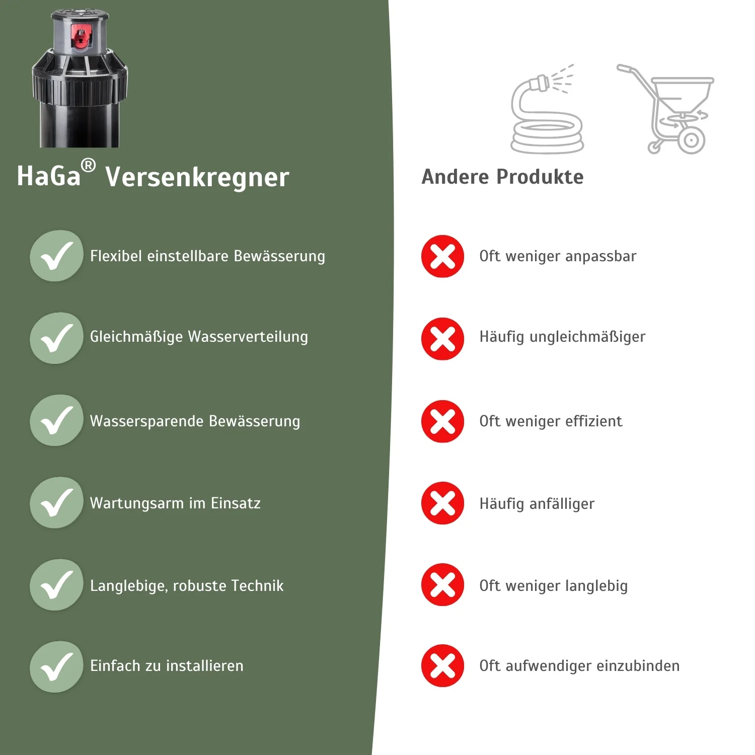 Versenkregner Mini Pro Getrieberegner Rasensprenger Bewässerung für Garten - Image 5
